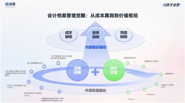 股票配资神器 合思冯子瑜：电子会计档案 + AI，让数据释放更多价值