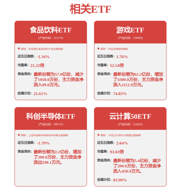 安全炒股配资门户 和讯投顾黄儒琛：算力、机器人势均力敌，尾盘并无新题材异动