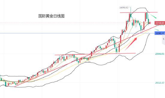 证券配资门户网 黄力晨:美联储立场鹰派 对黄金造成压力